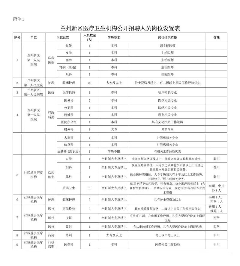 寻觅工作良机，宕昌招聘网帮你找到满意岗位！